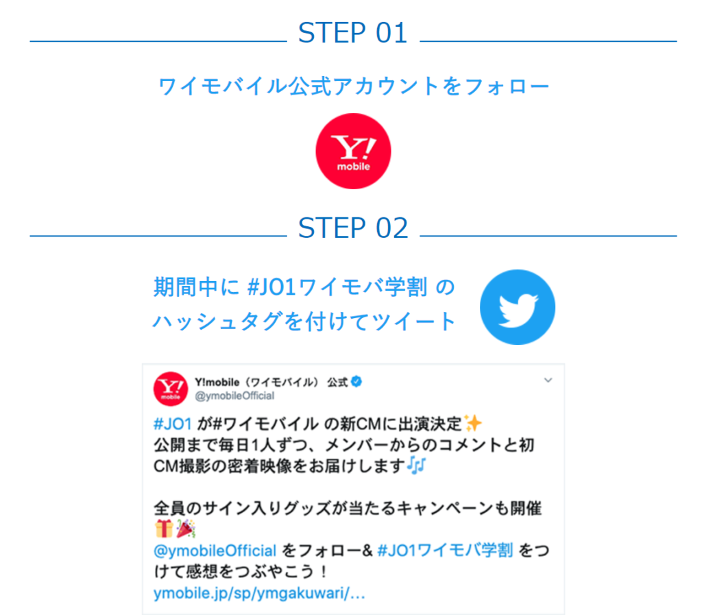ワイモバイルでJO1のサイン入りグッズを入手