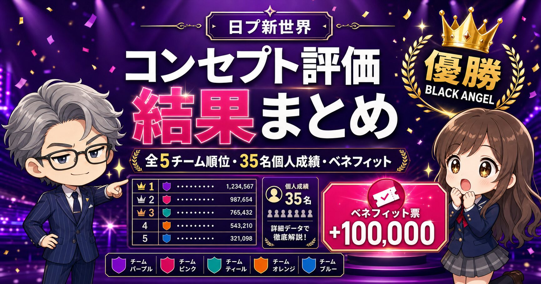 【日プ新世界】コンセプト評価 結果まとめ｜全5チーム順位・個人成績・ベネフィット